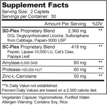 Supplement Fact